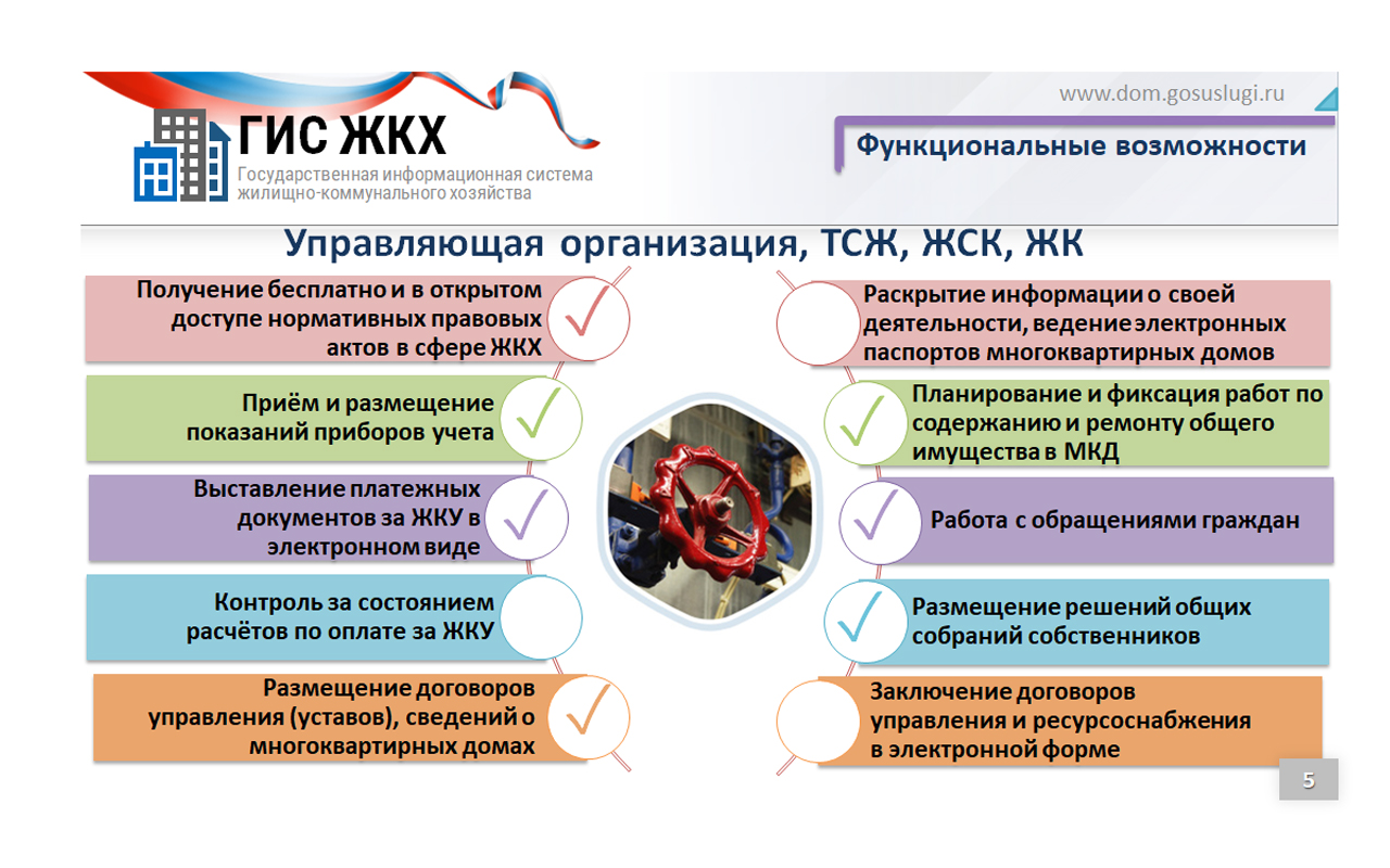 ГИС ЖКХ. Инфографика - Официальный сайт казенного учреждения Орловской  области «Областной центр социальной защиты населения»